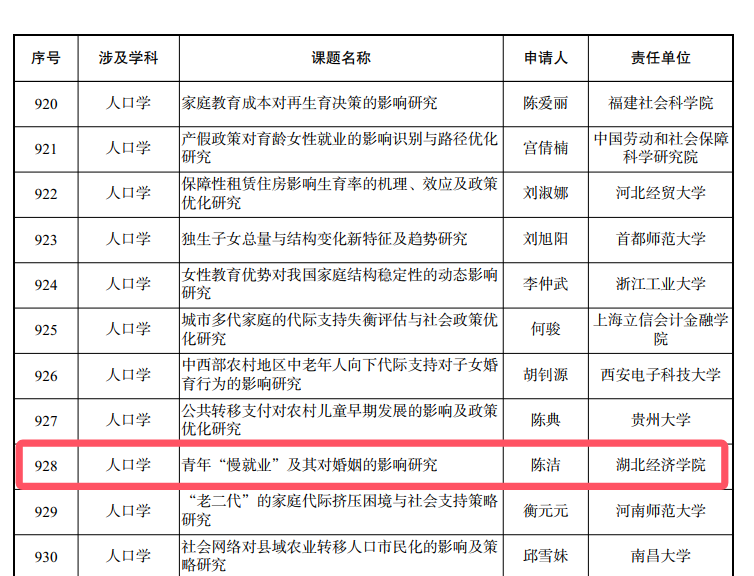 陈洁副教授获批国家社会科学基金...